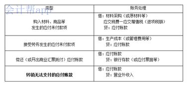 基礎會(huì )計的基本知識