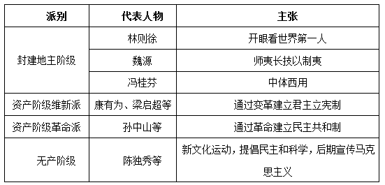 廣東公共基礎知識歷史