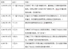 安徽省,基礎(chǔ)知識