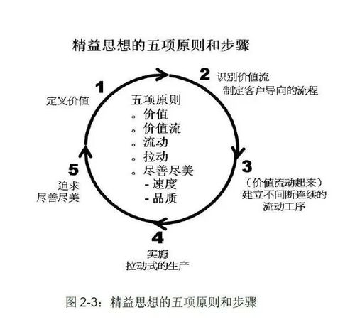 跨境物流管理的專(zhuān)業(yè)基礎知識