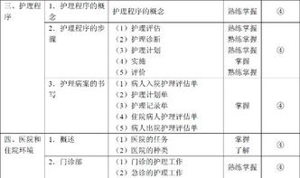 護士3g基礎知識