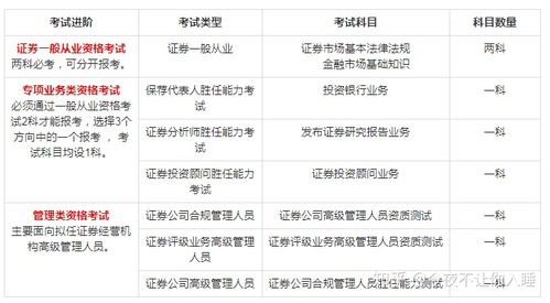 兩次,沒(méi)過(guò),考了,基礎知識