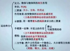 物理基礎知識講堂