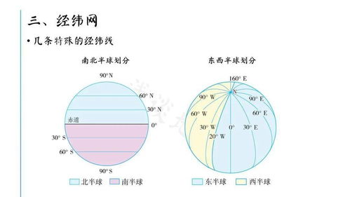地球基礎知識大圓劣弧長(cháng)