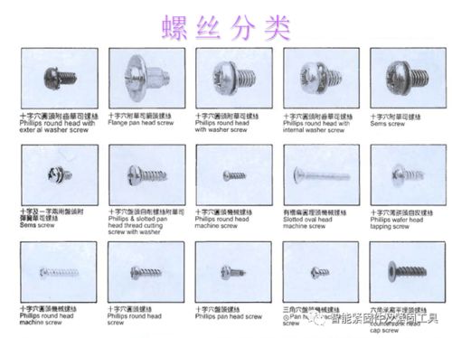 標準件的基礎知識大全