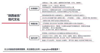 陜西公共基礎(chǔ)知識清單