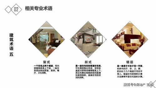 房地產(chǎn)基礎知識考試試題,房地產(chǎn)基礎知識新手必看,房地產(chǎn)專(zhuān)業(yè)基礎知識