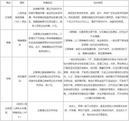 疾病分類(lèi)基礎知識