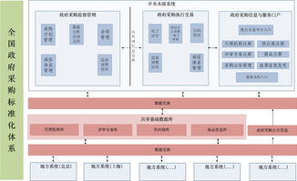 政府采購基礎知識18