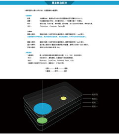 ps基礎知識知乎