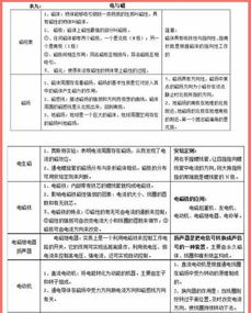 九上基礎物理知識點(diǎn)