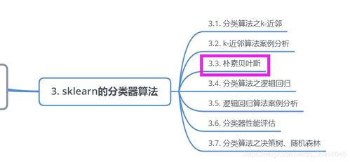 樸素貝葉斯分類(lèi)方法基礎(chǔ)知識(shí)