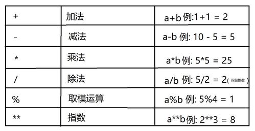 基礎知識,pythod