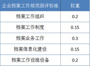 檔案存檔基礎知識