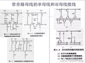 考試題,變電站,基礎知識