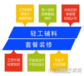 自己裝修入門(mén)基礎知識