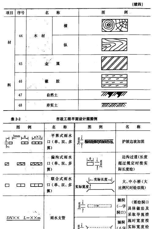 市政工程圖基礎知識