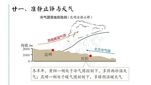 綜合基礎知識地理差怎么辦
