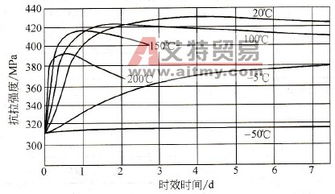 變形鋁合金基礎知識總結