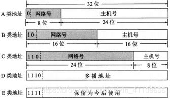 計算機基礎第三版知識點(diǎn)總結