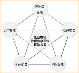 物流管理零基礎知識