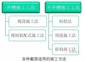 地下綜合管廊基礎(chǔ)知識交流