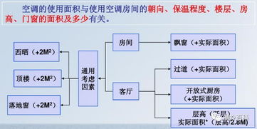 制冷基礎知識考試