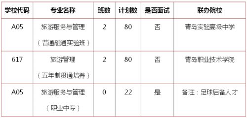 旅行社計調基礎知識和工作流程