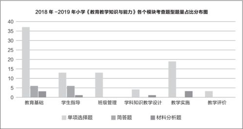 如何抓好學(xué)生的基礎知識,如何鞏固學(xué)生基礎知識,如何提高學(xué)生的基礎知識