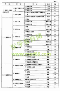 2018臨床檢驗試基礎知識