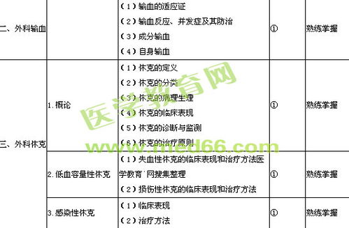 的是,基礎知識,醫學(xué)專(zhuān)業(yè)