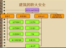 加油站防火防爆基礎知識,燃氣防火防爆基礎知識,防火防爆的一般安全基礎知識