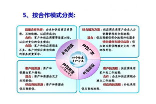 培訓工作是人力資源的基礎知識