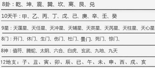 奇門(mén)遁甲,基礎知識,入門(mén)