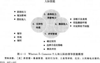 基礎,知識,企業(yè)