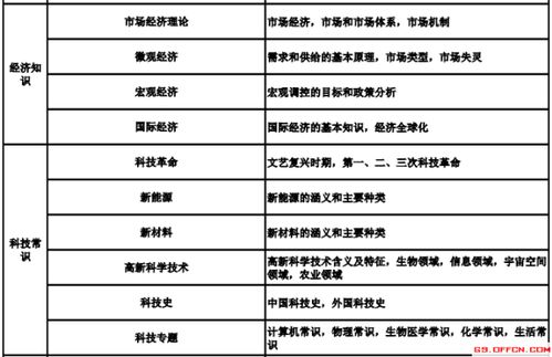 綜合基礎知識的口訣