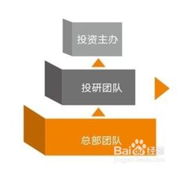 基礎知識,股權投資,長(cháng)期