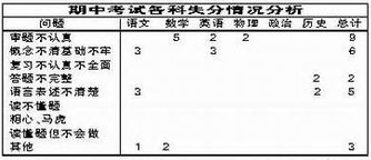 語(yǔ)文基礎知識家長(cháng)卷面分析咋寫(xiě)
