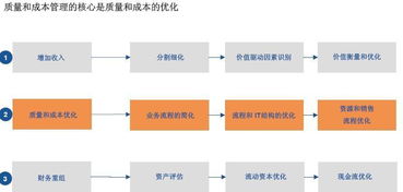 質(zhì)量成本基礎知識目的