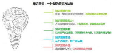 熱力,基礎知識,營(yíng)銷(xiāo)