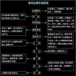 中醫護理基礎知識試題及答案,中醫護理基礎知識重點(diǎn),中醫護理基礎知識ppt
