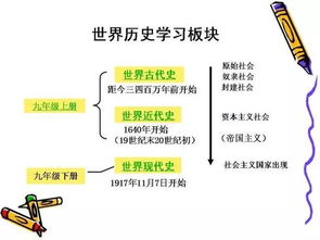 初中歷史基礎知識歸納七下
