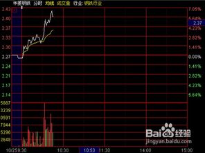 炒股,基礎(chǔ)知識(shí)