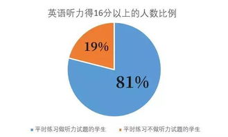 基礎知識決定什么區別