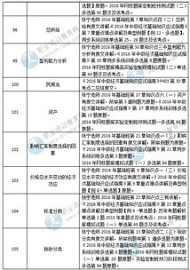 經(jīng)濟基礎知識總結