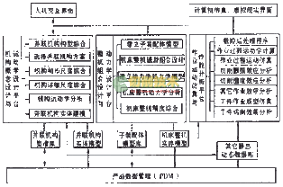 pmt基礎知識