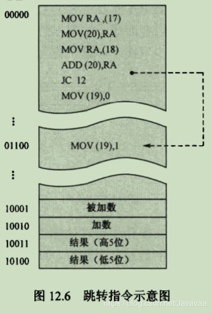 指令,計算機基礎知識
