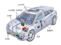 轎車(chē)介紹基礎知識,轎車(chē)基礎知識入門(mén),購買(mǎi)股票入門(mén)基礎知識