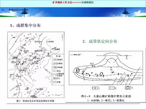 礦圖基礎知識講解
