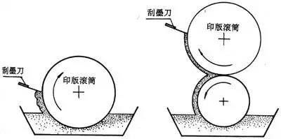 油墨行業(yè)基礎(chǔ)知識